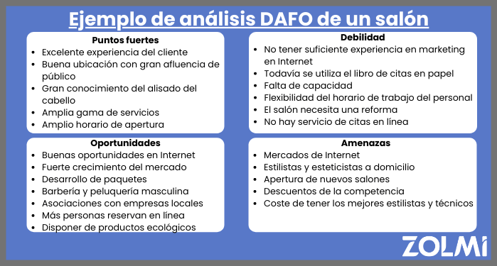 Ejemplo de an&aacute;lisis DAFO de un sal&oacute;n