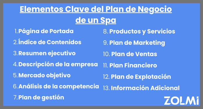Elementos clave del plan de negocio de un spa