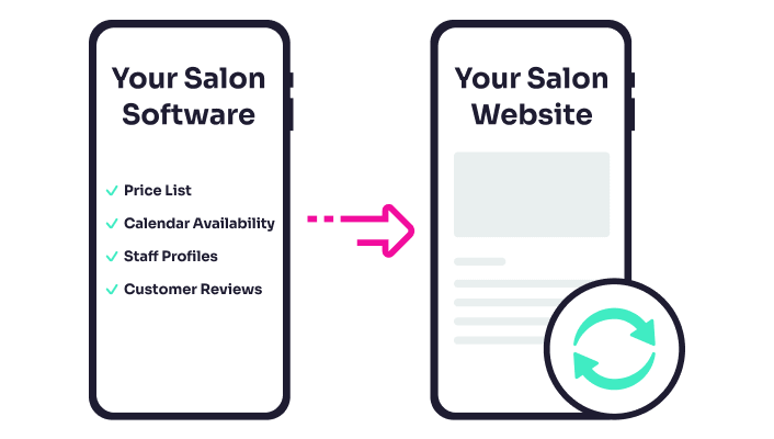 integración del sitio web del salón