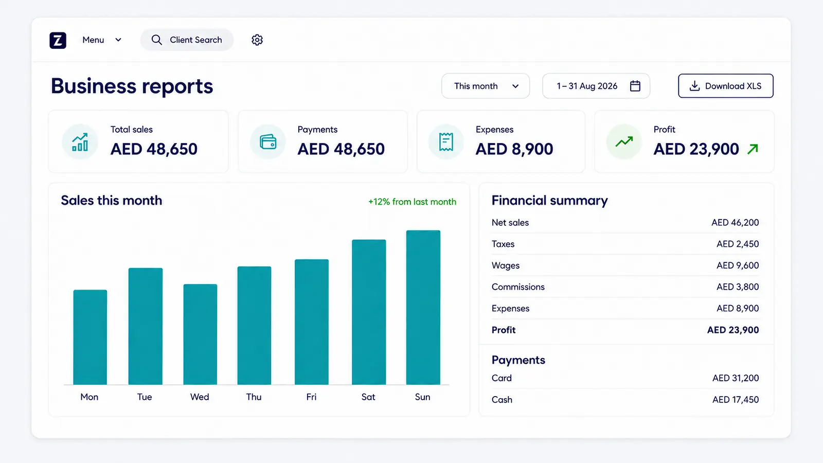 Zolmi nail salon reporting dashboard showing sales, payments, expenses and profit in CAD.
